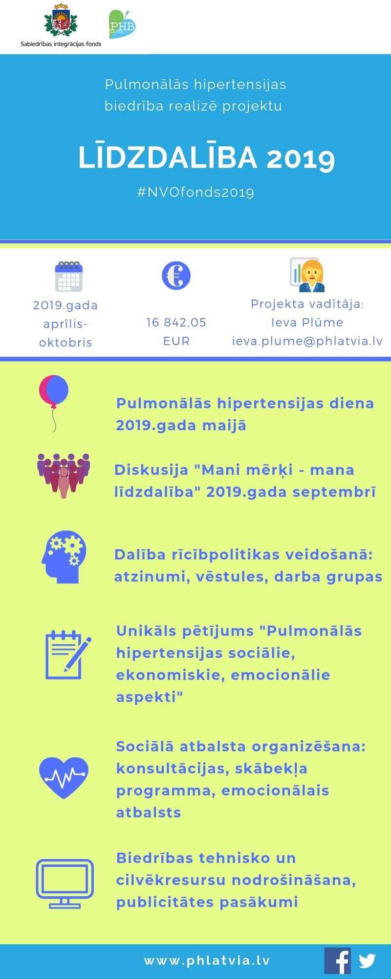 infografika par projektu