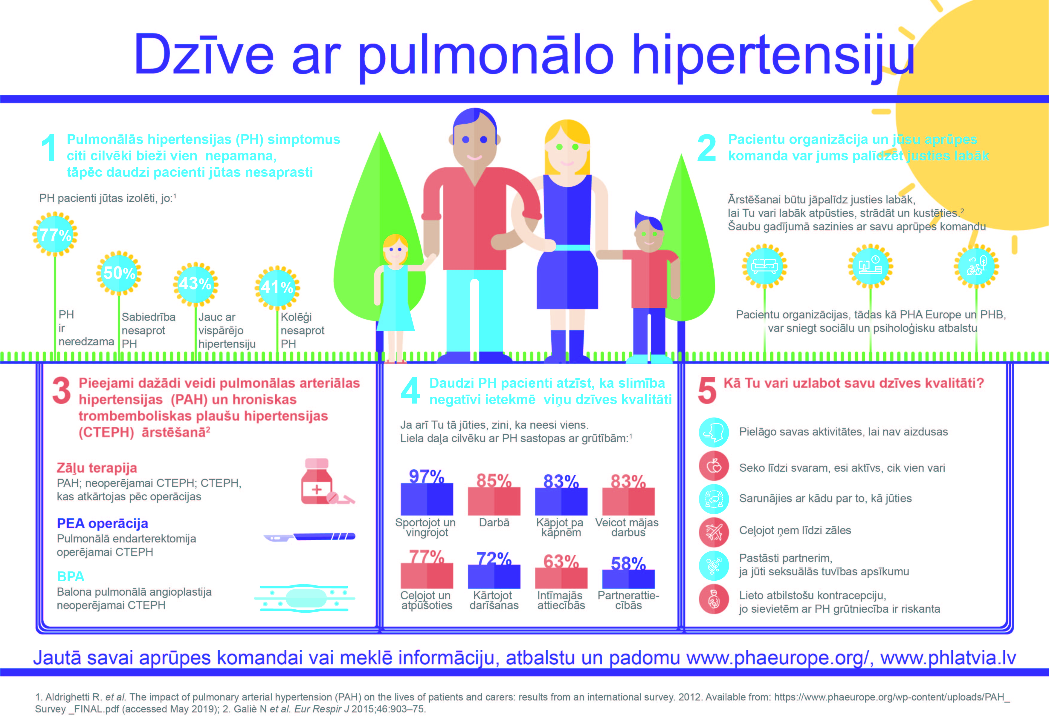 PH infografika